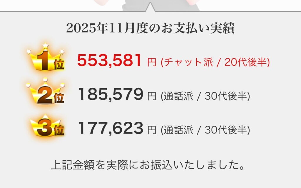 ファムの報酬支払実績