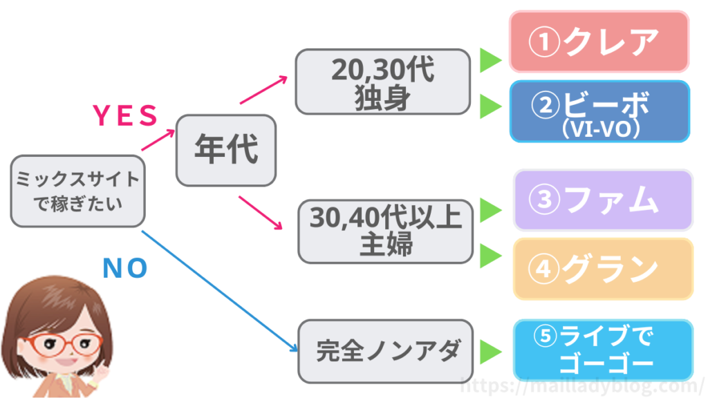 メールレディおすすめサイト